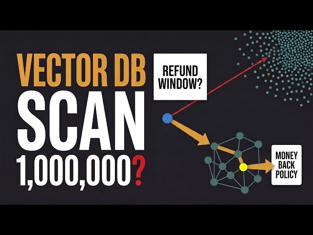 How Vector Databases Search Millions of Embeddings