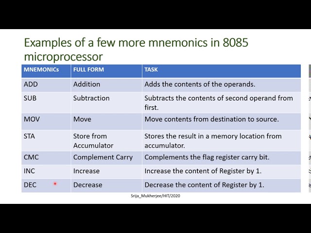 8085 Microprocessor Instruction Sets