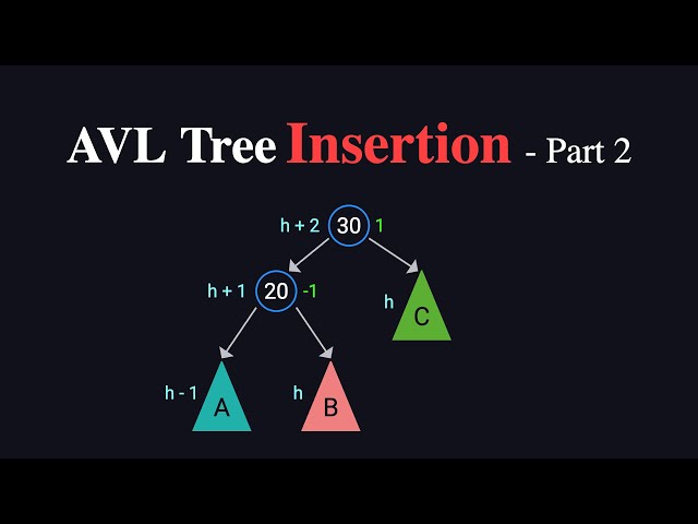 AVL Tree Insertion Explained (Part 2)
