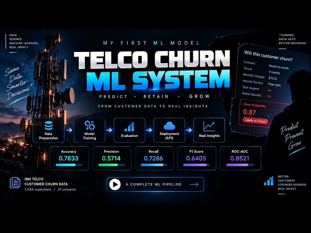 End-to-End Customer Churn ML System Explained — Raw Data to Production API (F1 0.64, AUC 0.85)