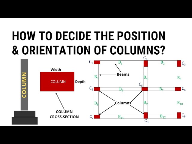 How to decide the position and orientation of Columns? | Structural planning | Civil Tutor