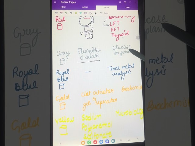Color coding & Use of  vacutainer, Order of draw.