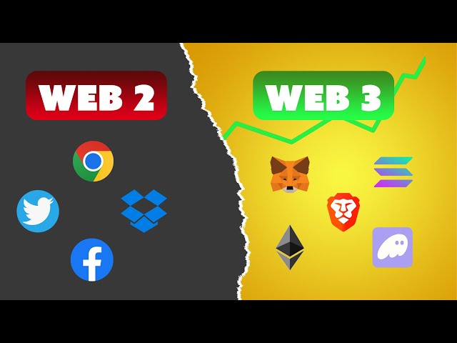 Evolution from Web2 to Web3 (Simple with Examples)