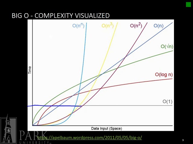 Chap 9    4   Big O Notation