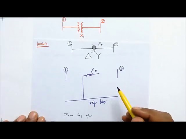 Sequence Networks   Transformer,Generator,Transmission line   YouTube