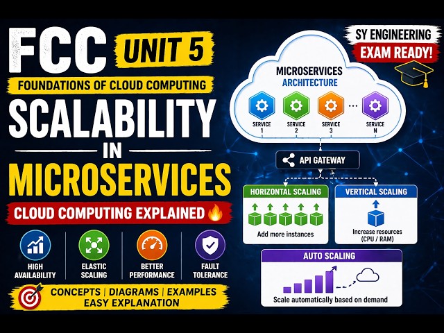 Scalability in Microservices | FCC Unit 5 | Cloud Computing Explained 🔥