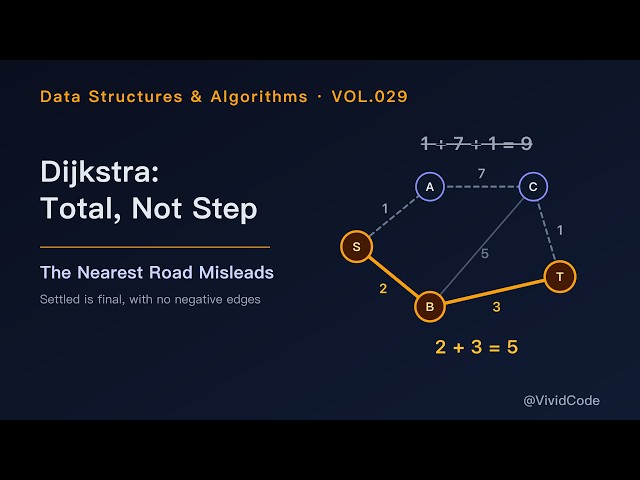 Dijkstra: Why the Shortest Route Is Not the Shortest Step