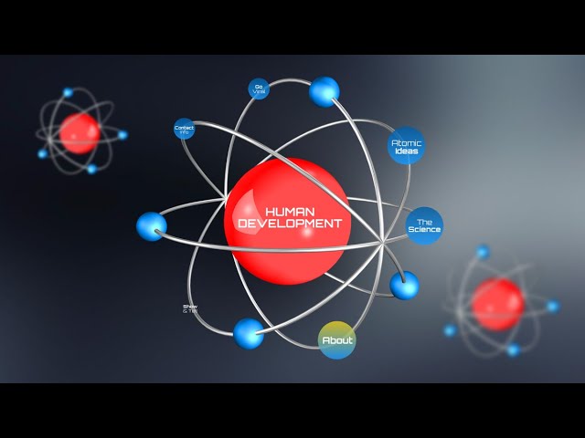 Human Development: Meaning, Concepts and Approaches