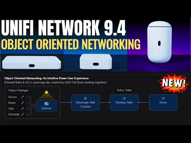 Object-Oriented Networking in UniFi Network 9.4 (awesome new feature)