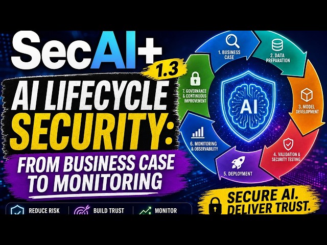 SecAI+ 1.3 - AI Lifecycle Security: From Business Case to Monitoring