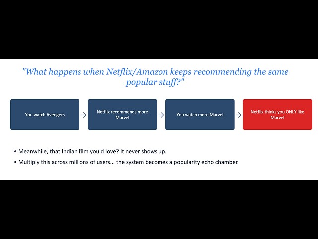 Why Netflix's Algorithm Gets Worse Over Time | Paper Review: Feedback Loop & Bias Amplification