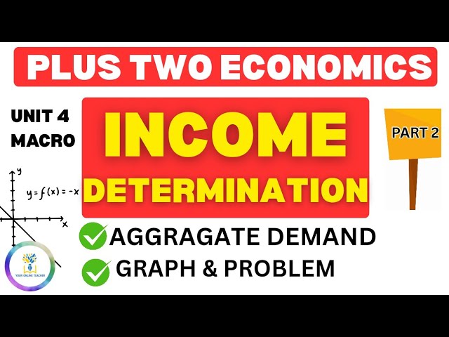 Plus Two Macro Economics Chapter 4 | Aggregate Demand Problem Solving & Graph Explained in Malayalam