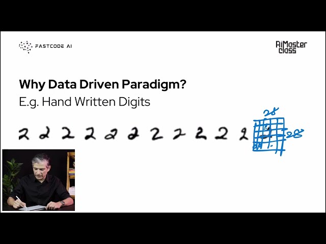 AIM - Module 1.1: Why Data Driven Paradigm? E.g. Hand Written Digits
