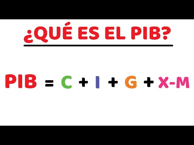 ¿Qué es el PIB? ¿Cómo se calcula? (en 2 minutos)