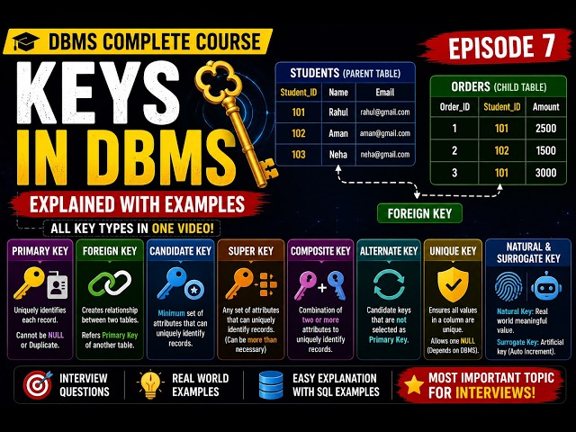Keys in DBMS Explained | Primary Key, Foreign Key, Candidate Key, Super Key | DBMS Tutorial #7