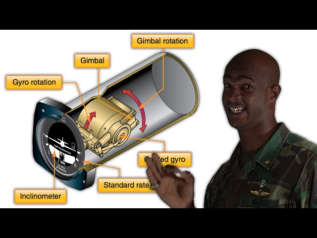 Gyroscopic Rate of Turn Indicators EXPLAINED