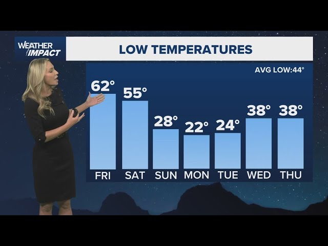 Texas winter storm: Watching for the possibility of ice in the Houston area this weekend and Monday