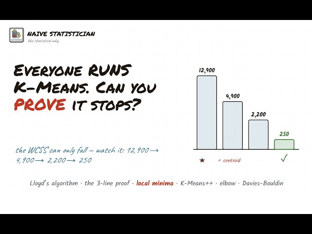 K-Means from Scratch — Lloyd’s Algorithm, Convergence Proof, K-Means++ & the Elbow