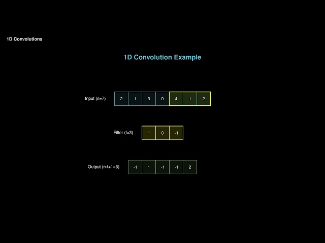 1D Convolutions | Module 11 Ep 10