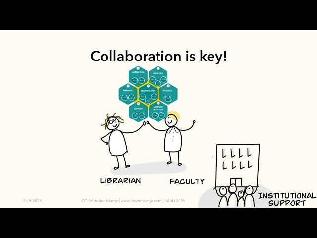 Validating Design Principles for Teaching Information Problem Solving in Higher Education - ECIL2025