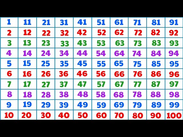 Counting videos for kindergarten