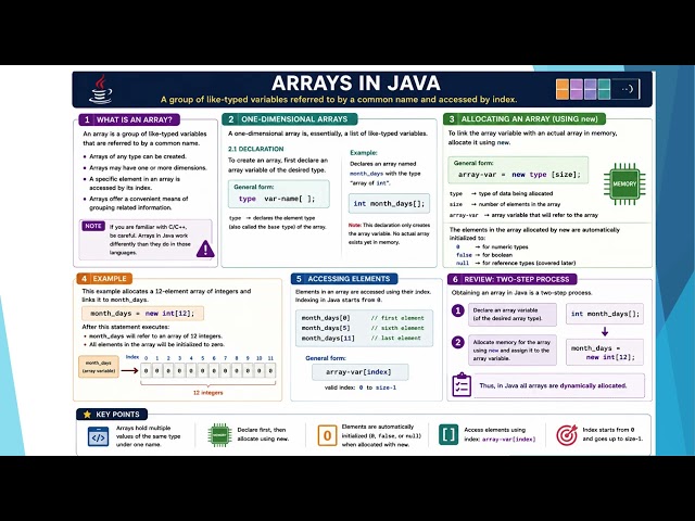 ARRAYS IN JAVA