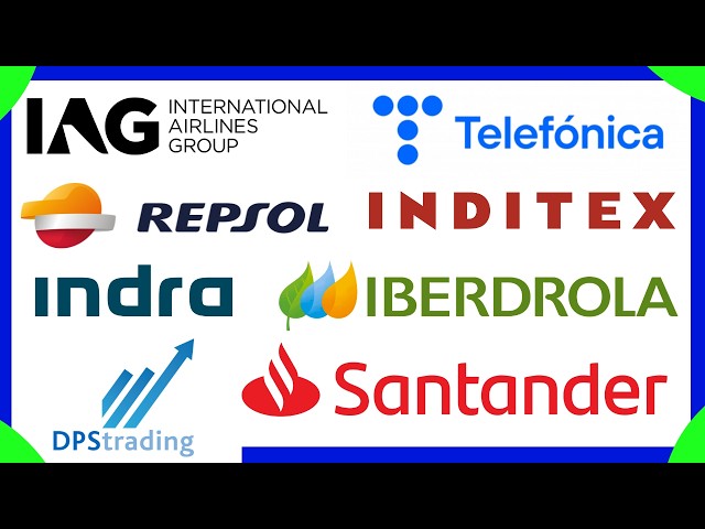 🟢 Technical Analysis | IAG, INDITEX, IBERDROLA, REPSOL, TELEFÓNICA...