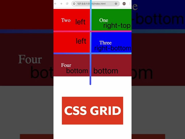 CSS Grid | HTML | grid-template-areas | #html #css  #coding #malayalam  #programming #grid
