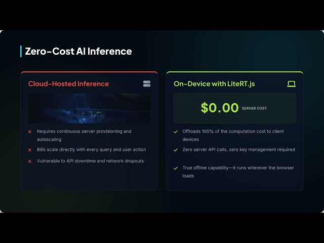 Browser is the New AI Engine