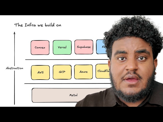 How I build my apps (complete system design overview)