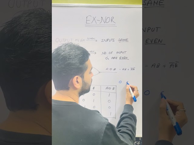 EX-NOR GATE in Hindi | Digital Electronics | Logic Gates #logicgates#dld#digitalelectronics