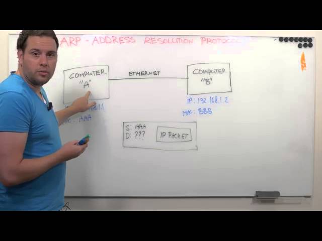 Address Resolution Protocol ARP Explained