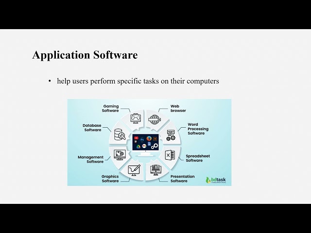 SGB24CA101MD BLOCK 1 Computer system fundamentals UNIT 3 Software Components