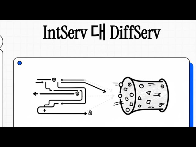 IntServ와 DiffServ