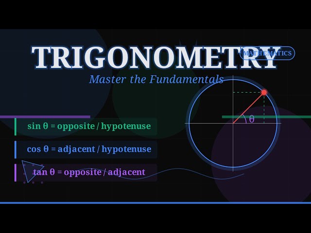 Trigonometry Explained: Understanding Sine, Cosine, and Tangent with the Unit Circle!