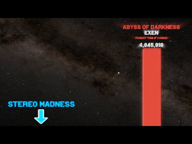 The Difficulty of Geometry Dash, Visualized