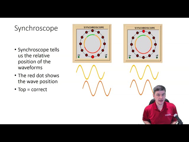 Generator Synchronization - Theory and Simulation