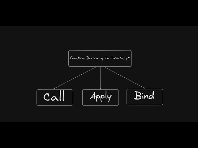 Call, Apply & Bind implementation in JavaScript interview