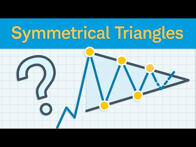 How to Use Symmetrical Triangle Price Patterns