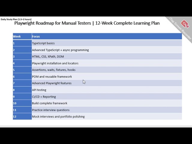 Learn Playwright from Scratch | 12-Week Roadmap for Manual Testers | QA Automation Journey