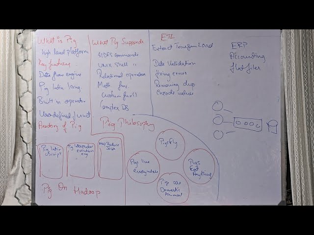 All about Pig | Big Data Analytics | Module 4 BCS714D | VTU 22SCHEME
