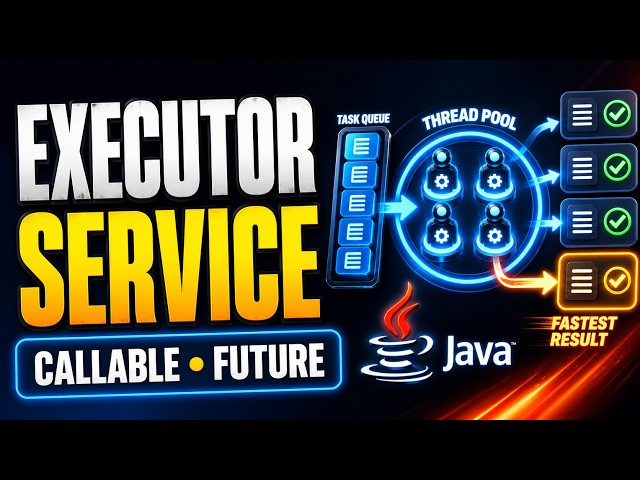 Java ExecutorService, Callable and Future Explained - Thread Pools, invokeAll, invokeAny