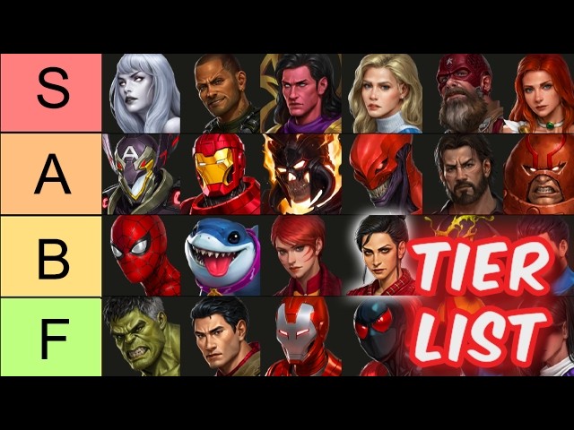BEST Heroes TIER LIST (August, 288 Characters) - Marvel Future Fight