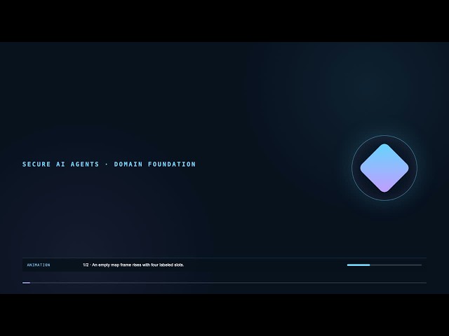 Secure AI Agents: Domain Recap - What the Agent May Touch | S06E06