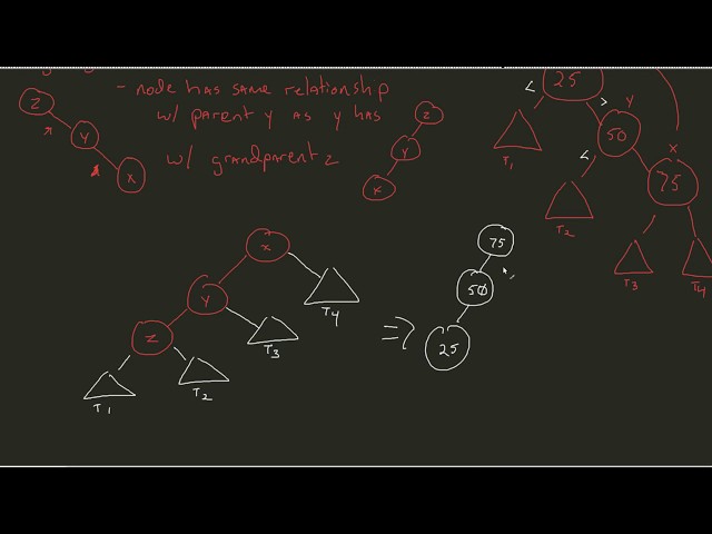 Splay Trees - Zig-Zig