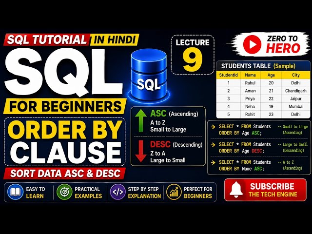 Complete SQL Tutorial for Beginners in Hindi | Lecture 9 | ORDER BY Clause | ASC & DESC | SQL Server