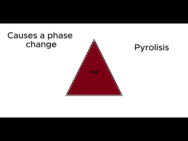 Basic Firemanship Series Video 1 - The Fire Tetrahedron