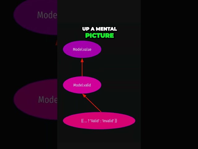 Expression Changed After Checked 2 of 2 | Alex Rickabaugh | Angular Nation | 8 Dec '23