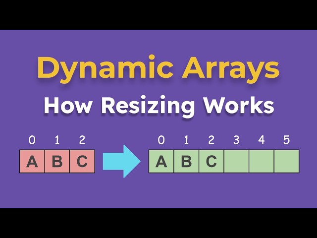 Dynamic Array (Extendable) – How Resizing Works