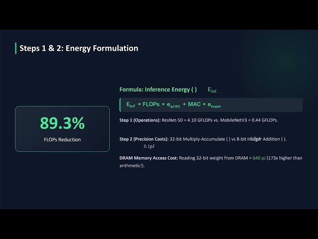 3 1 Case Study  Energy Efficient Machine Learning Algorithms and Sustainable AI Model Design